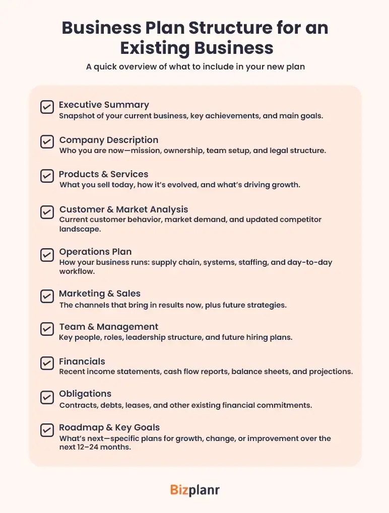 business plan structure for an existing business