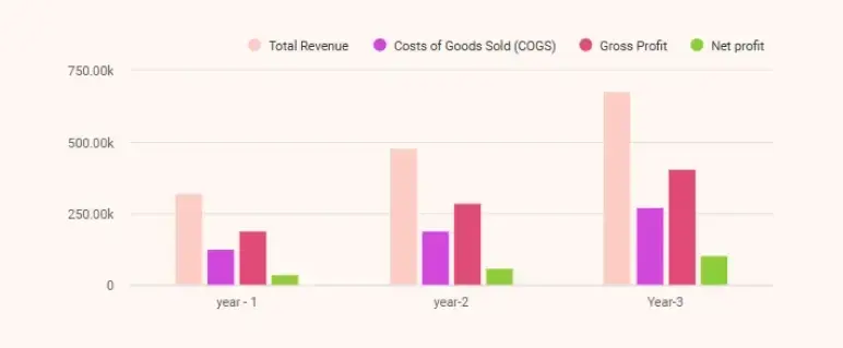 candle making business plan financial projection