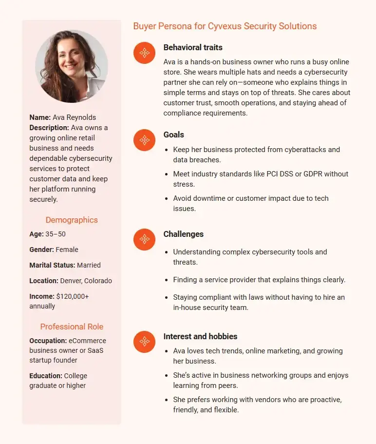 cyber security business plan buyer persona