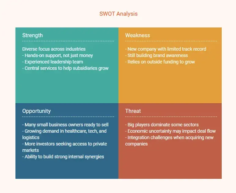 holding company business plan swot analysis