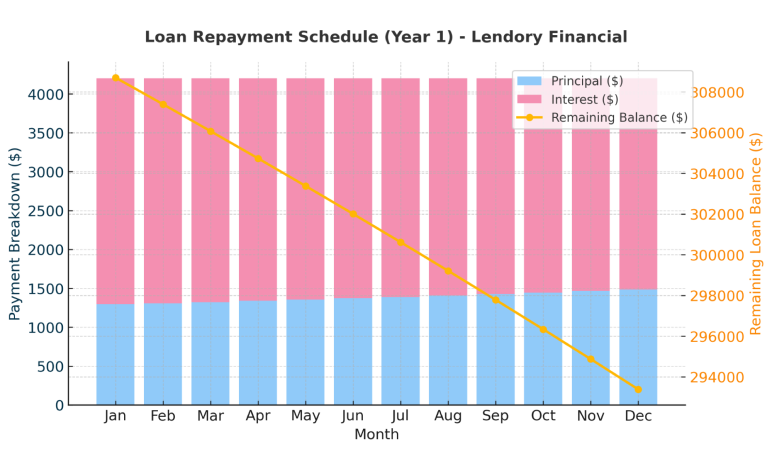 Loan repayment schedule lendory financial year 1