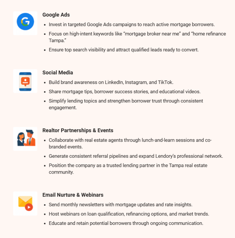 Mortgage & broker Marketing and sales strategy