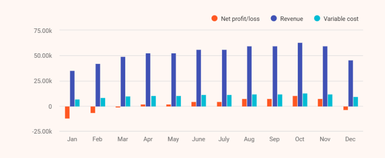 Mortgage Broker Business Plan Monthly projections