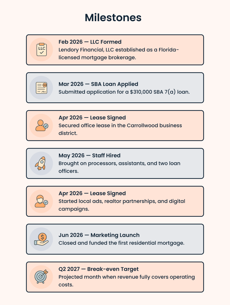 Mortgage broker business plan milestones