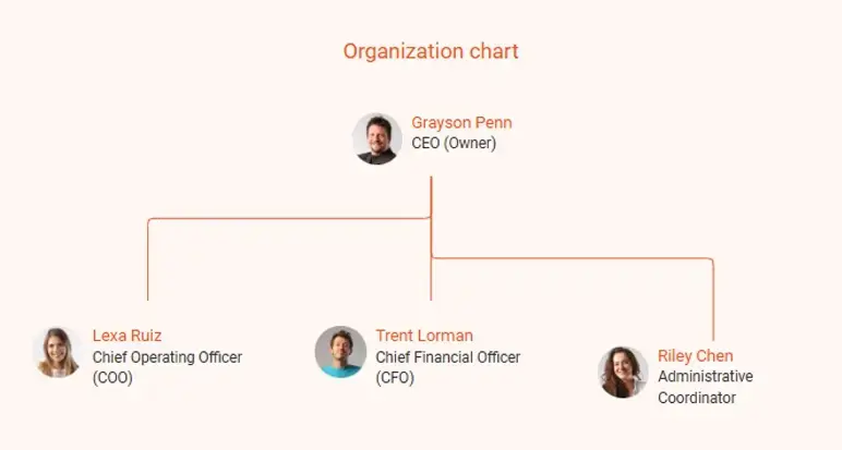 mortgage broker business plan organization chart