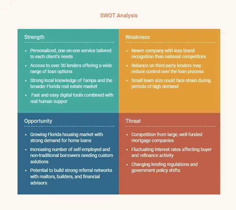 mortgage broker business plan swot analysis