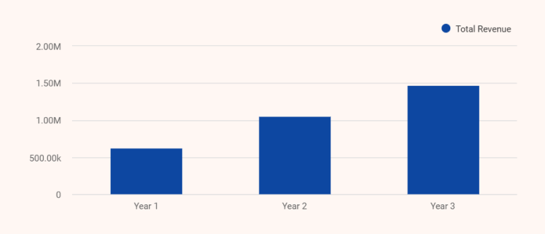 Mortgage Broker Business Plan Revenue Forecasts