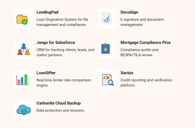 Technology and vendor partners