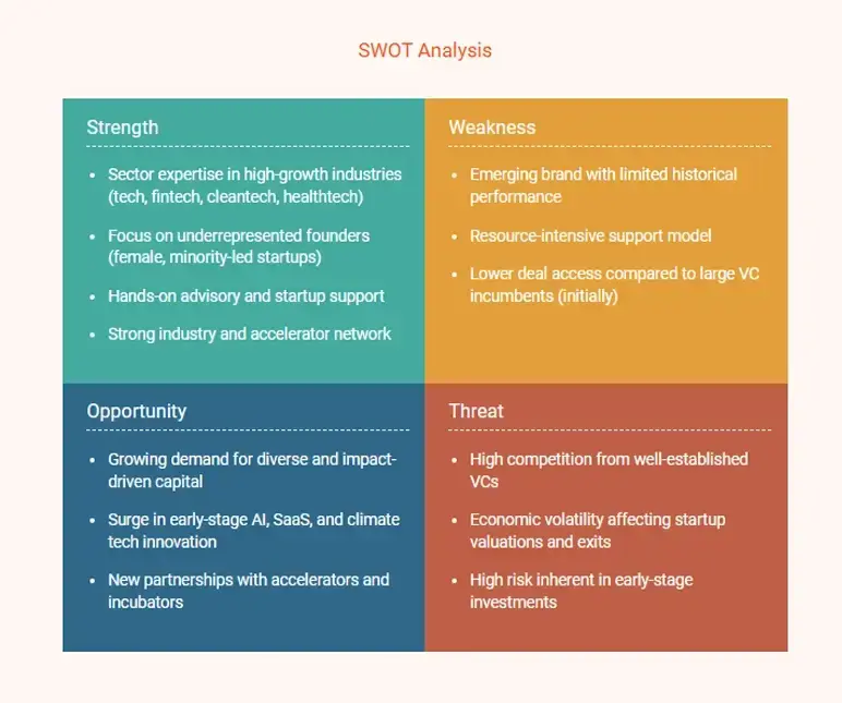 venture capital business plan swot analysis