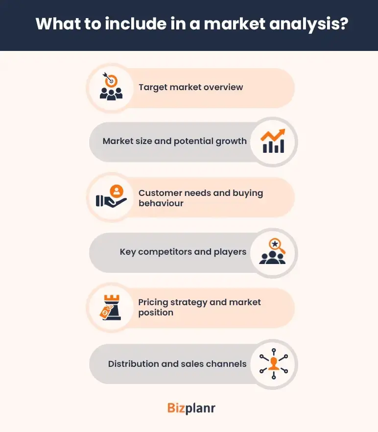 what to include in a market analysis