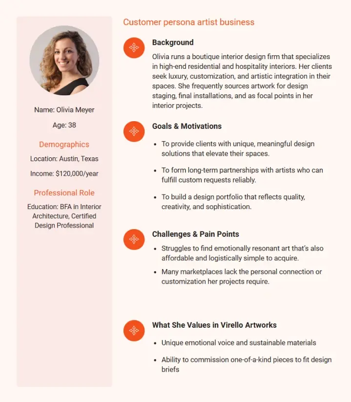 artist business plan customer persona