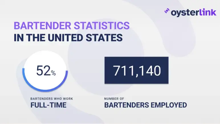 bar employment and labor statistics