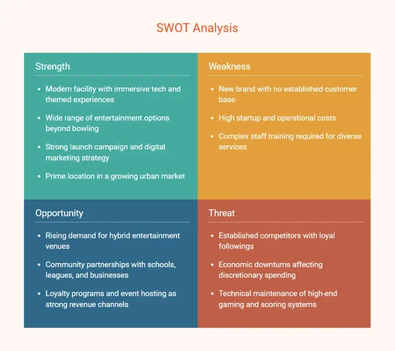 bowling alley business plan swot analysis