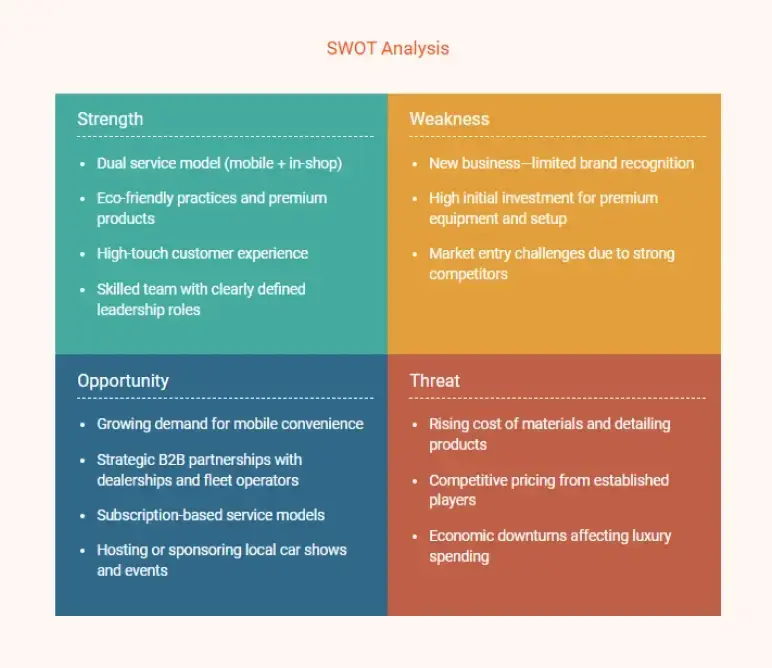 car detailing business plan swot analysis