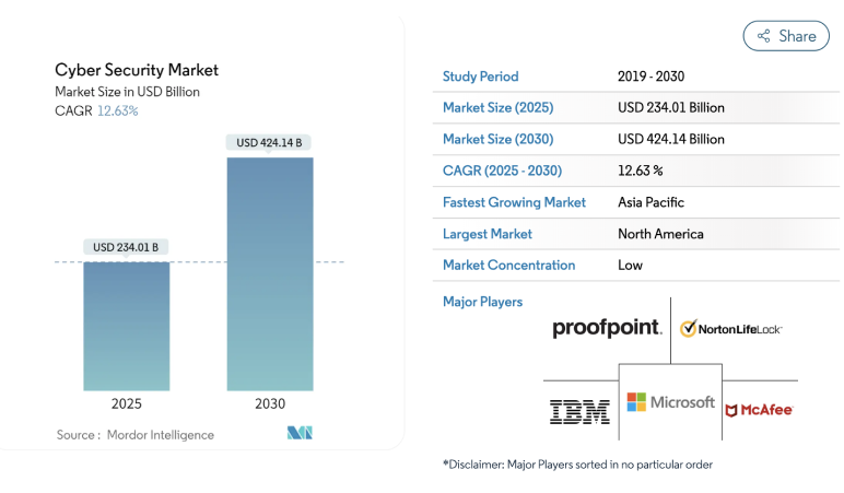 cybersecurity-industry-overview