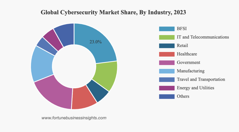 cybersecurity-market-size-and-growth-statistics