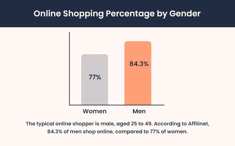 demographic statistics in the retail industry