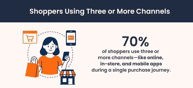 e commerce vs retail statistics