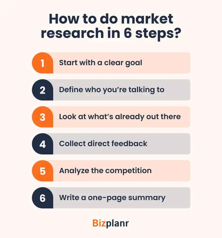 how to do market research in 6 steps