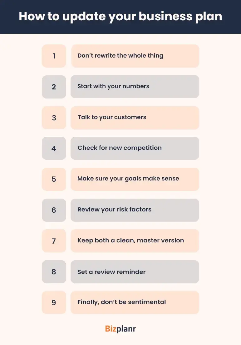 how to update your business plan
