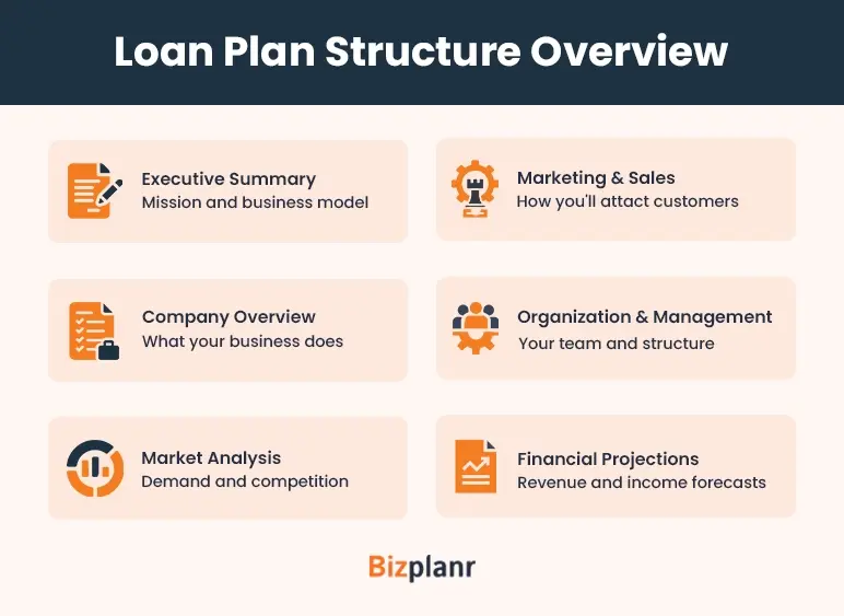 loan plan structure overview