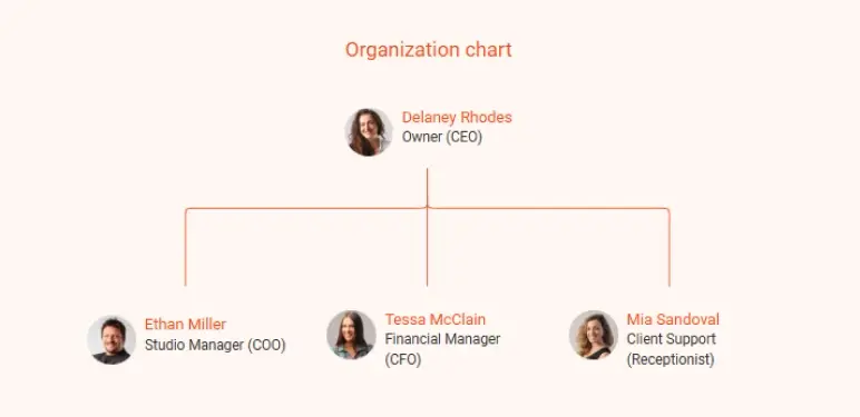 massage therapy business plan organization chart