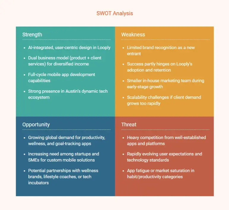 mobile app business plan swot analysis