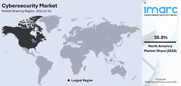 regional-market-statistics