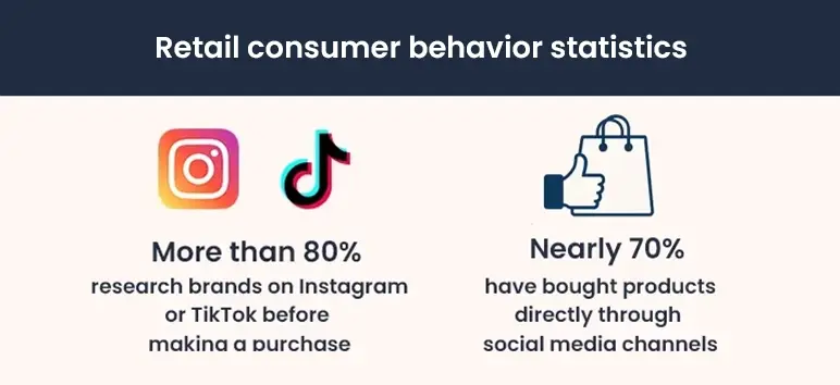 retail consumer behavior statistics