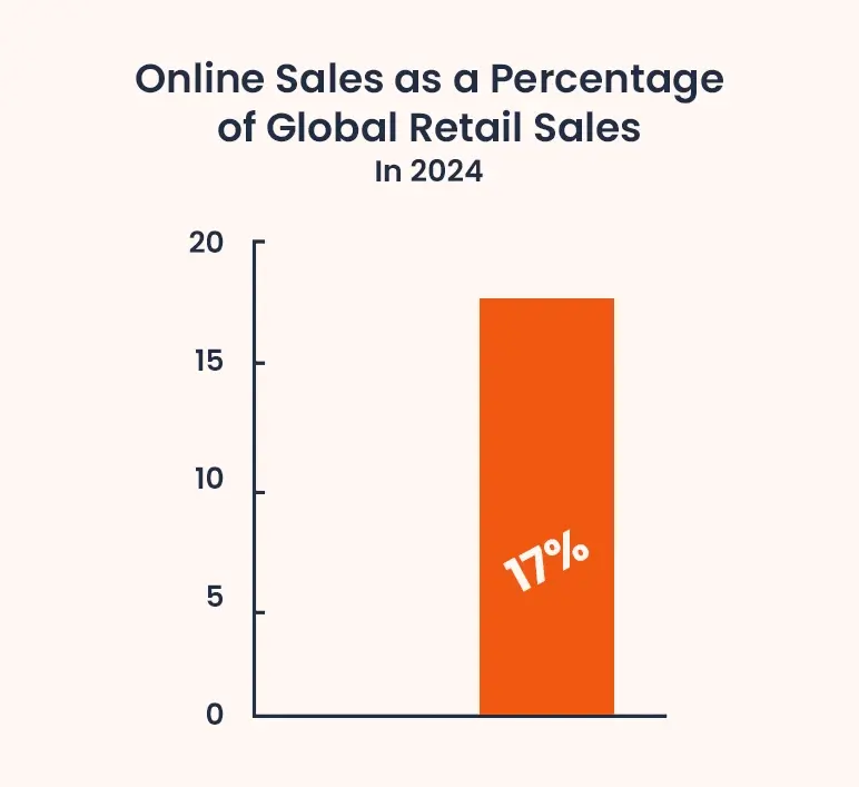 retail sales statistics