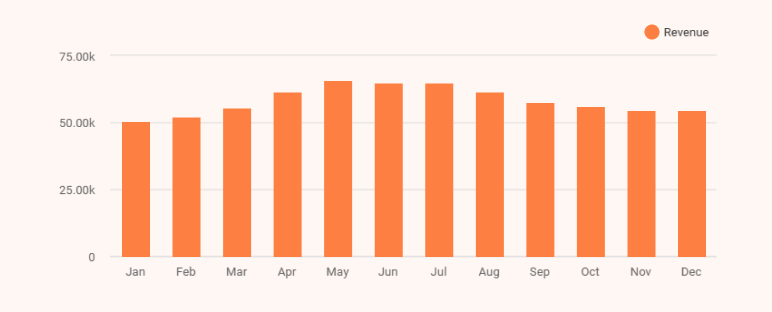 Salon business plan monthly projections