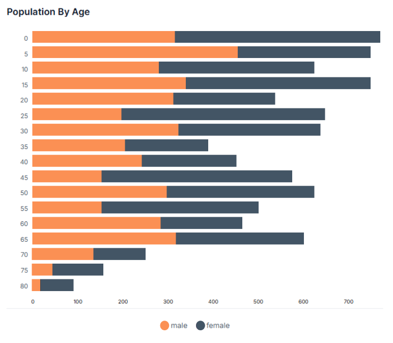Salon business plan popilation by age
