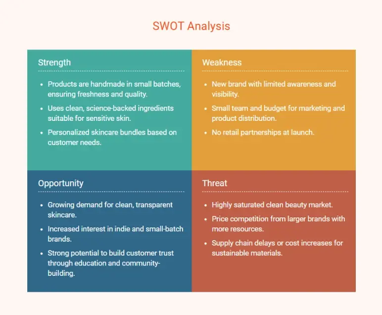 skin care business plan swot analysis