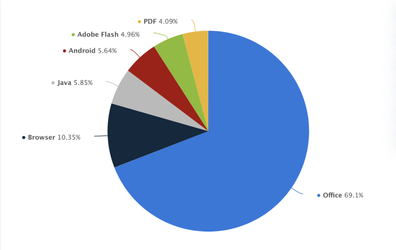 the-average-cost-of-a-single-ransomware-attack