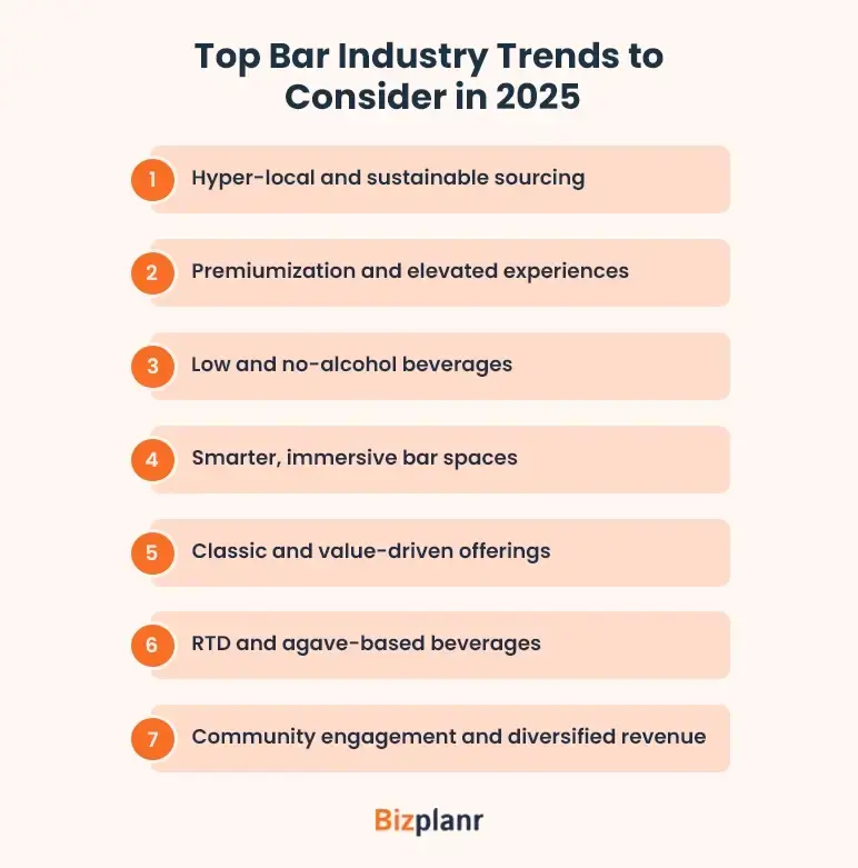 top bar industry trends to consider in 2025
