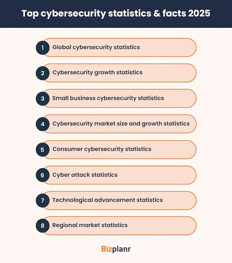 top-cybersecurity-statistics-and-facts