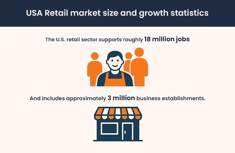 usa retail market size and growth statistics