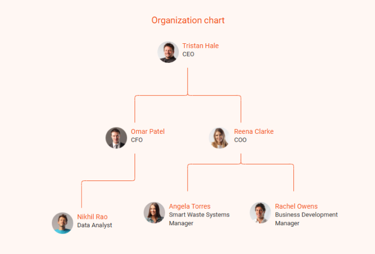waste management business plan organization chart