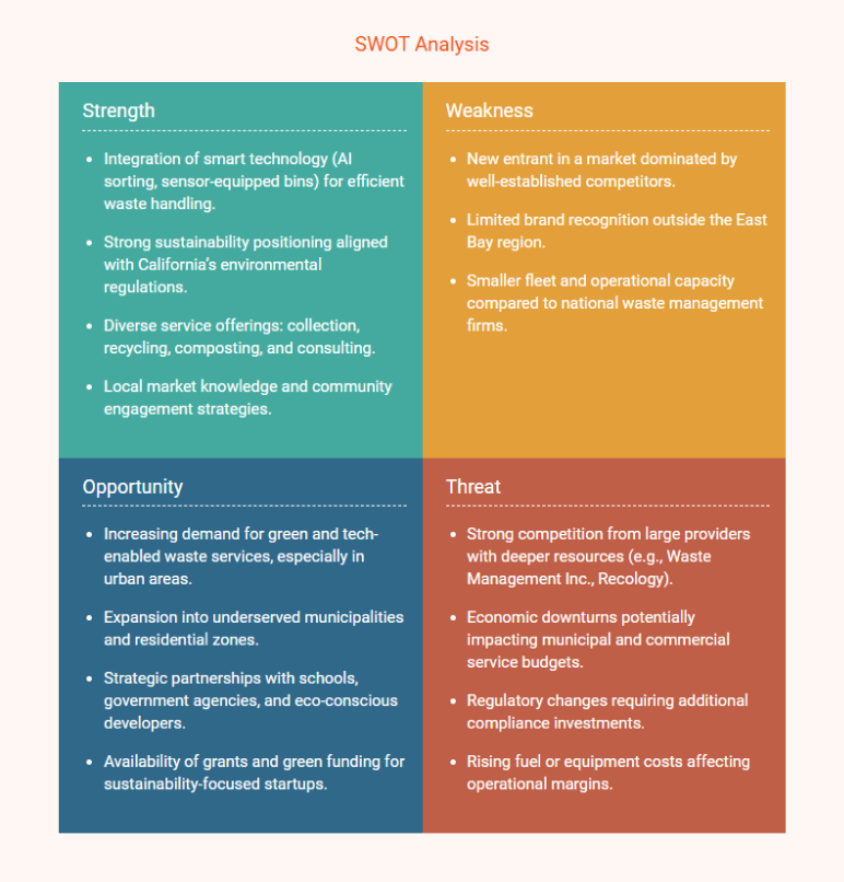 waste management business plan swot analysis