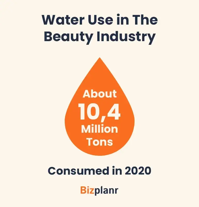 water use in the beauty industry