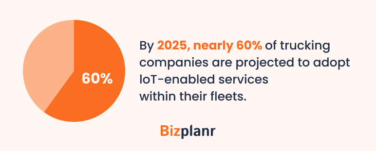 ai technology in trucking