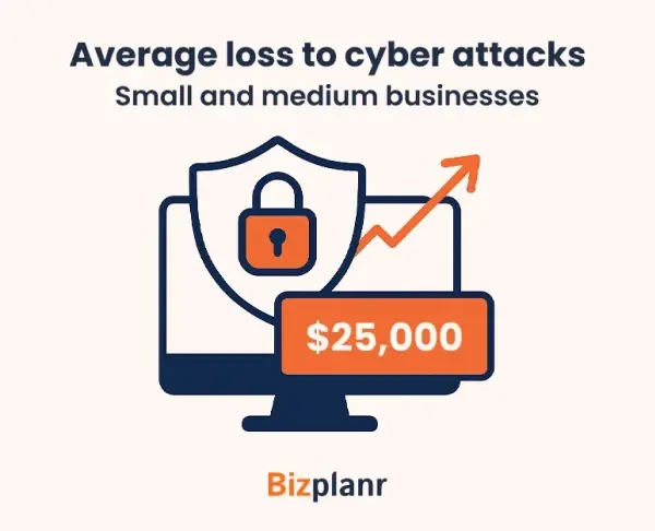 average loss to cyber attacks
