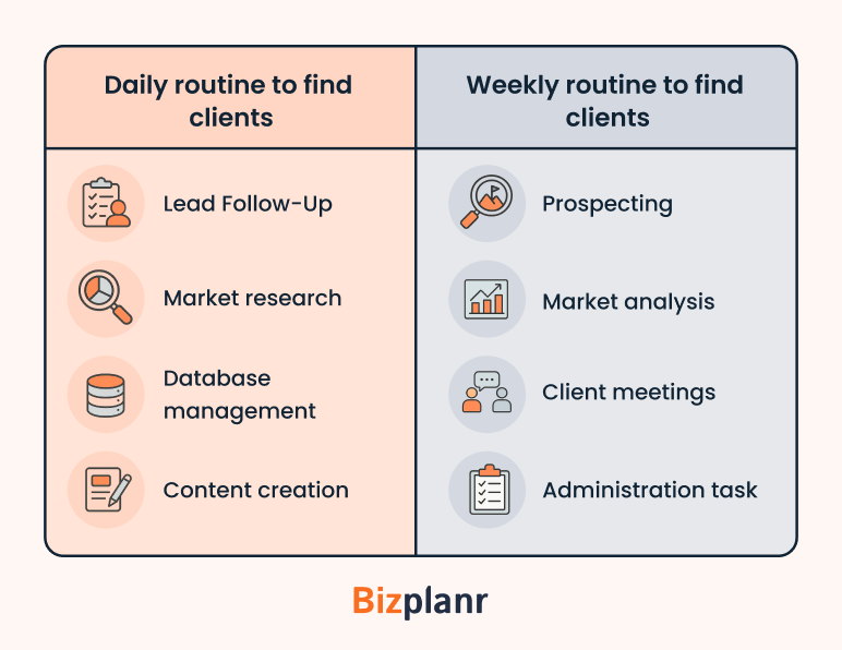 build a routine for finding and serving clients