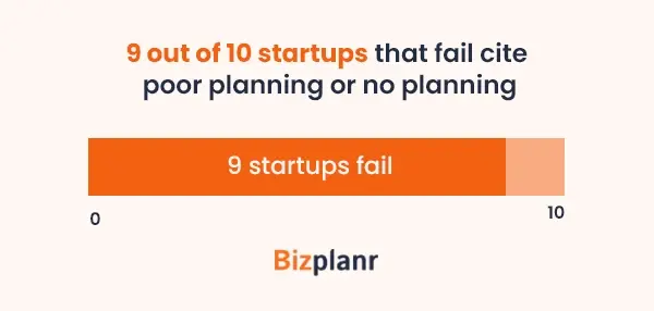 business plan failure statistics