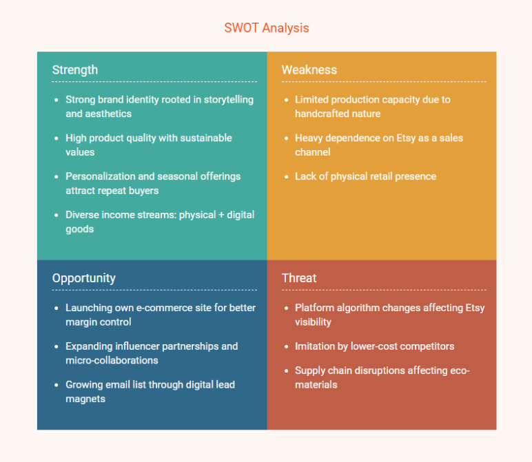 etsy business plan swot analysis