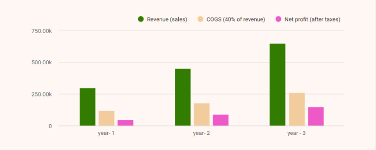 ev charging business plan financial projections