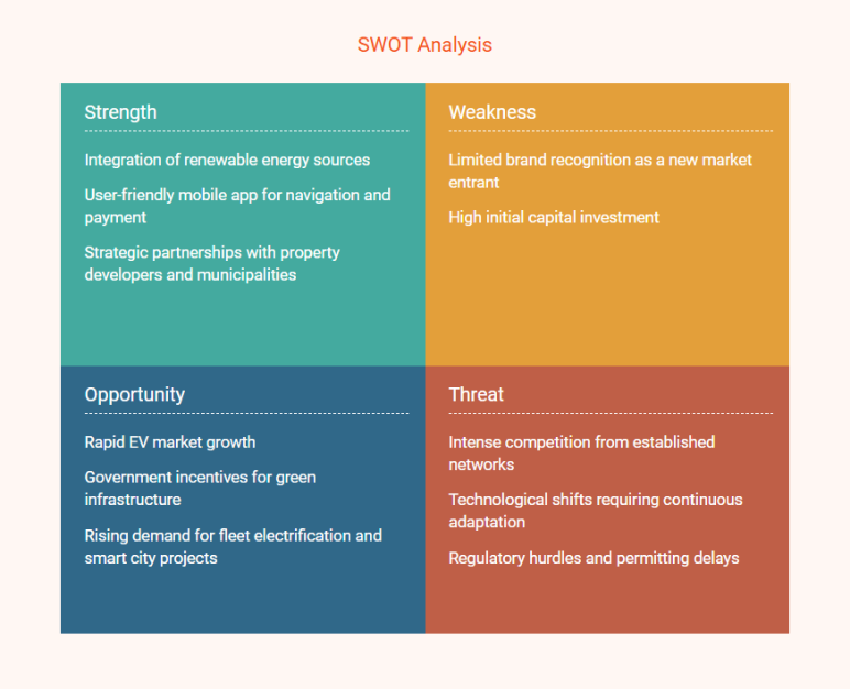ev charging business plan swot analysis