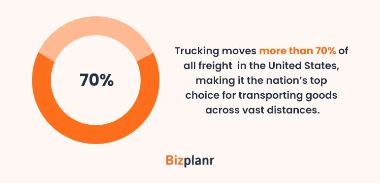 fastest growing trucking market