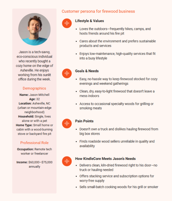 firewood business plan customer persona