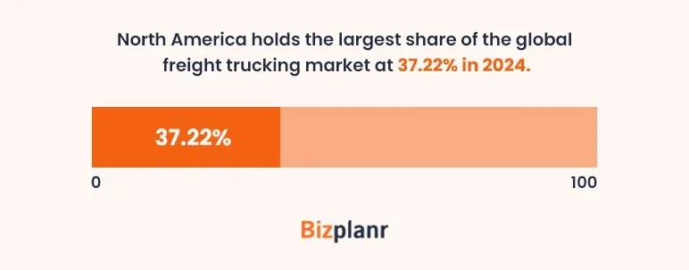 global trucking industry statistics